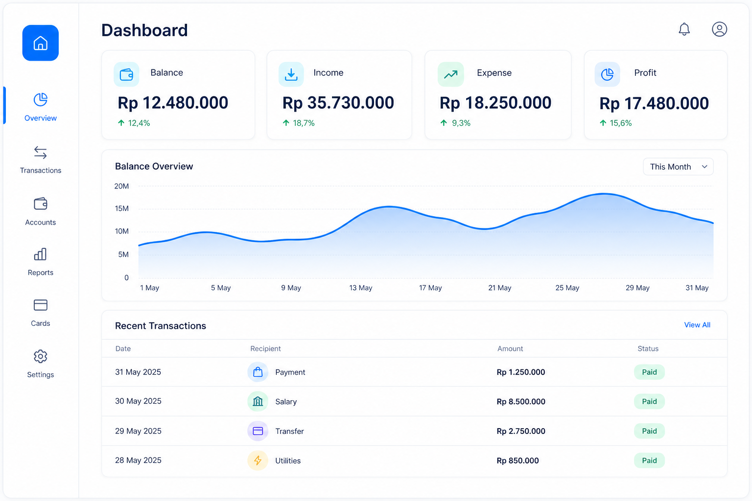 BAYAR GG payment dashboard preview